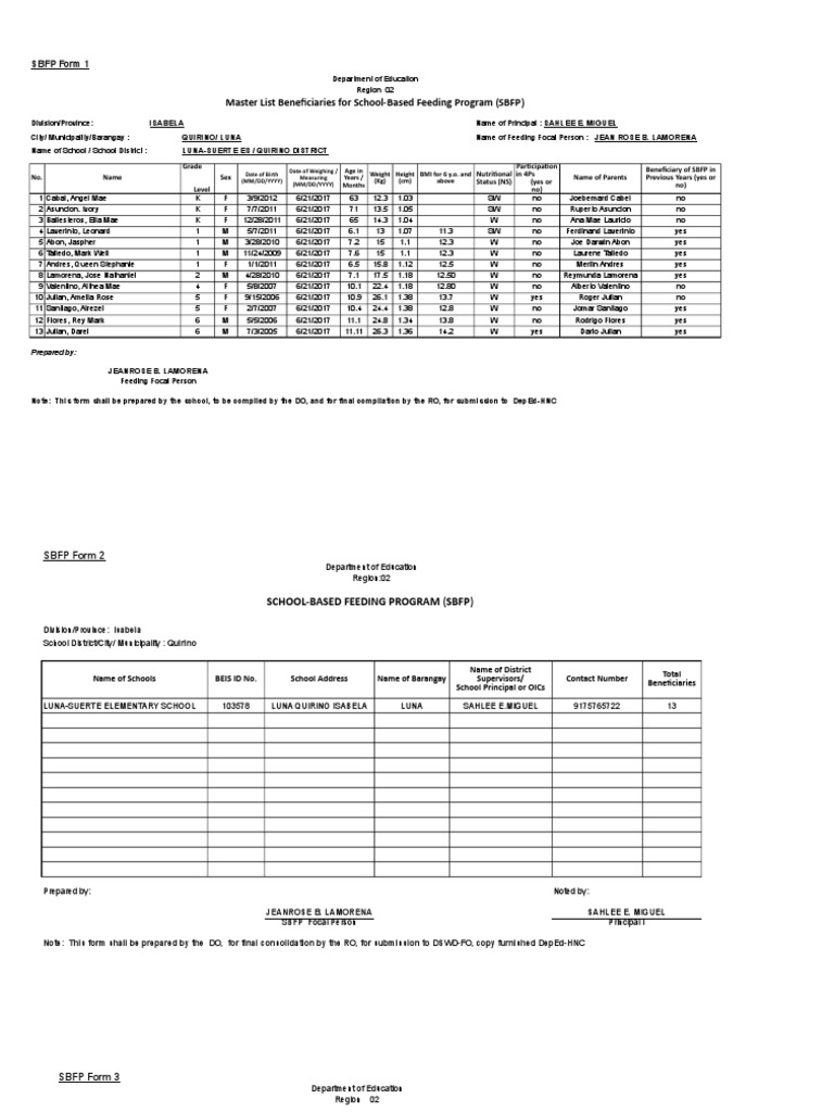 SBFP Beneficiaries Summary Report | PDF | Body Mass Index | Body Shape