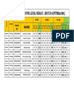 Phase Test-4 Centre Level Result - (Batch-Gpfyr822-B01) : Ntse Nsejs Iit-Jee