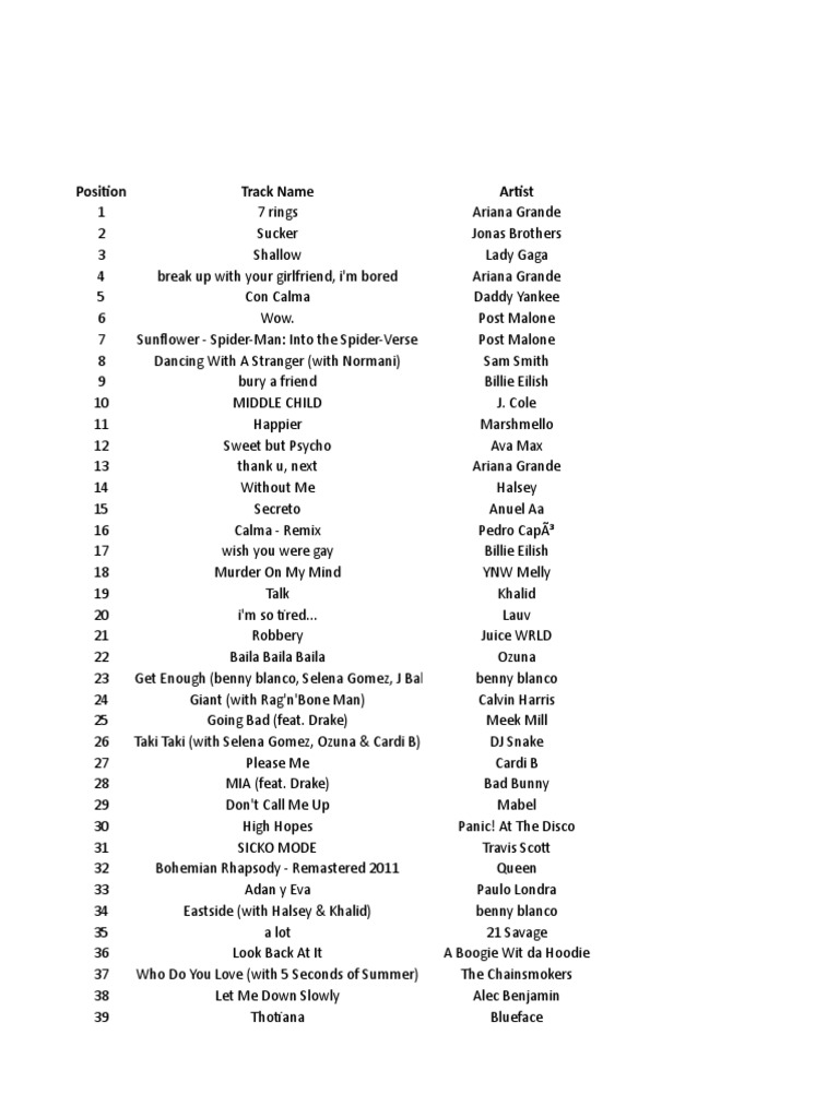 Position Track Name Artist | PDF | Artists | American Music People