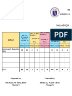 Malasiqui District Ii Reading Profile: Department of Education Schools Division Office I of Pangasinan