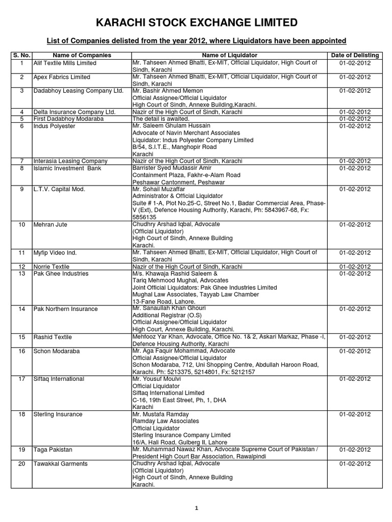 List of Liquidators PDF Karachi Sindh