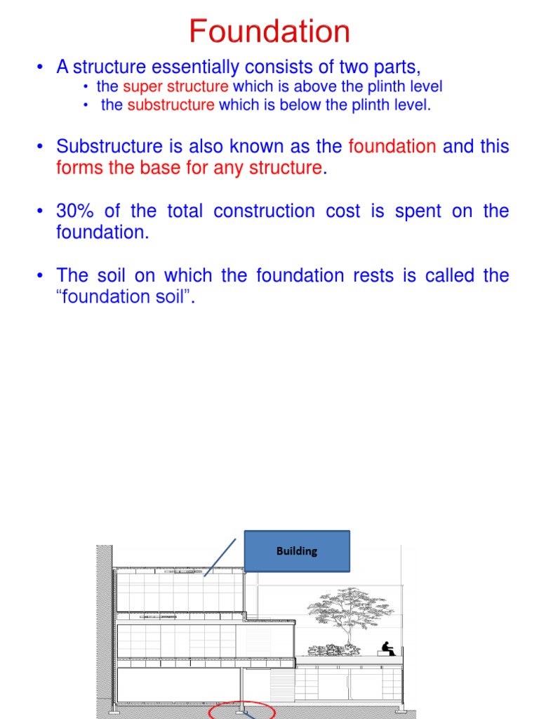 Building Materials