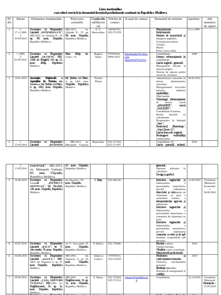 2 List of Institutions | PDF