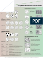 Poster de Metalografias