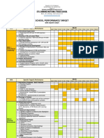 School Performance Target