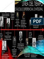 Linea Del Tiempo Calculo