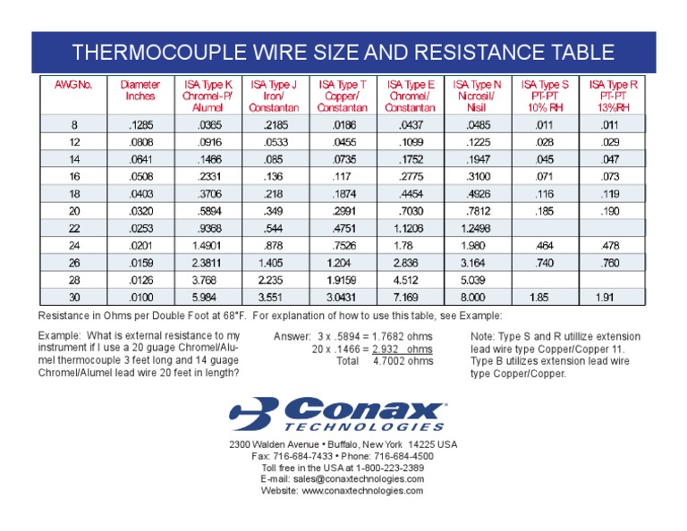 Thermocouple Wire Size & Resistance Table | PDF | Thermocouple ...