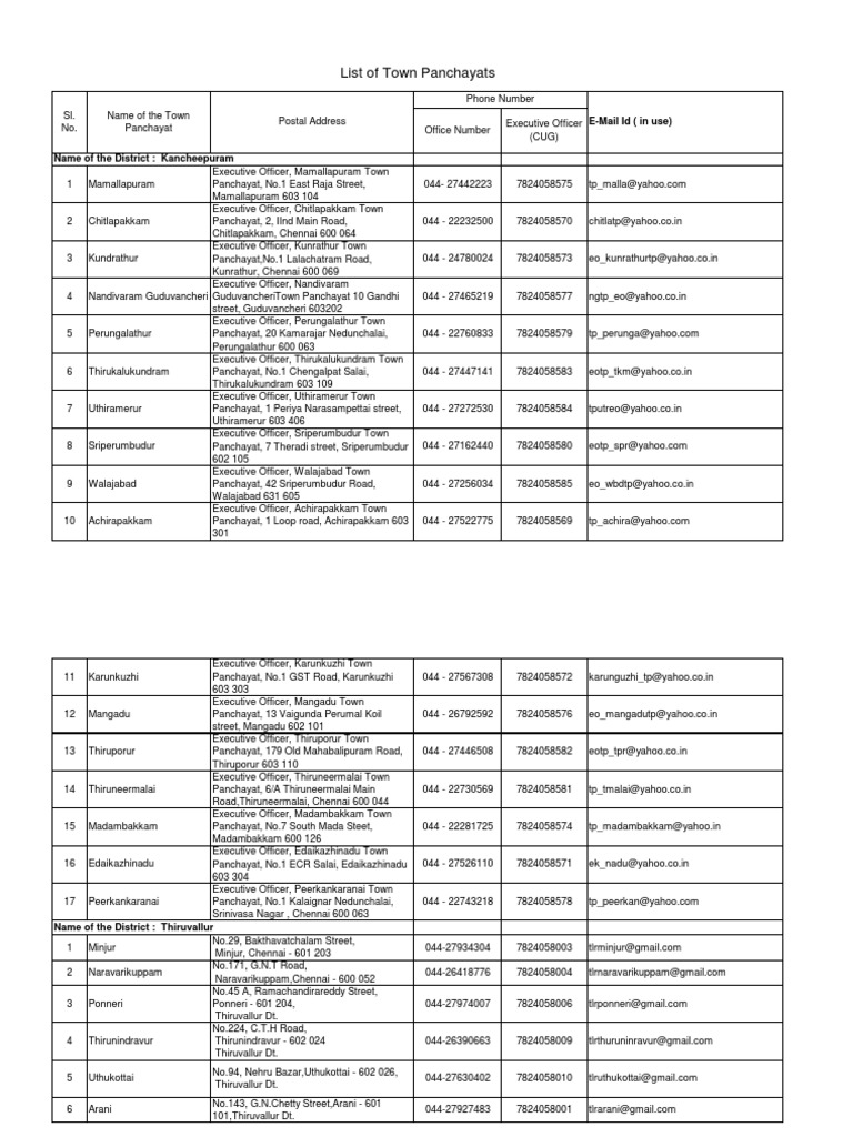 List Of Town Panchayats Tamilnadu India PDF Urban Geography