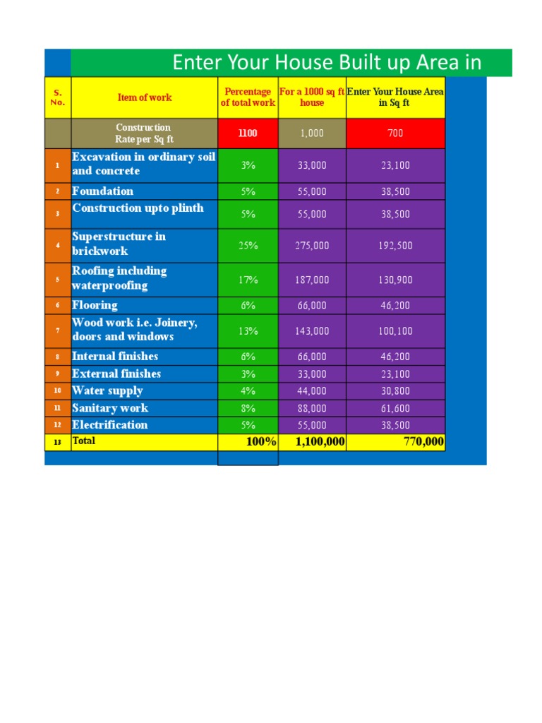 House Construction Cost Calculator PDF