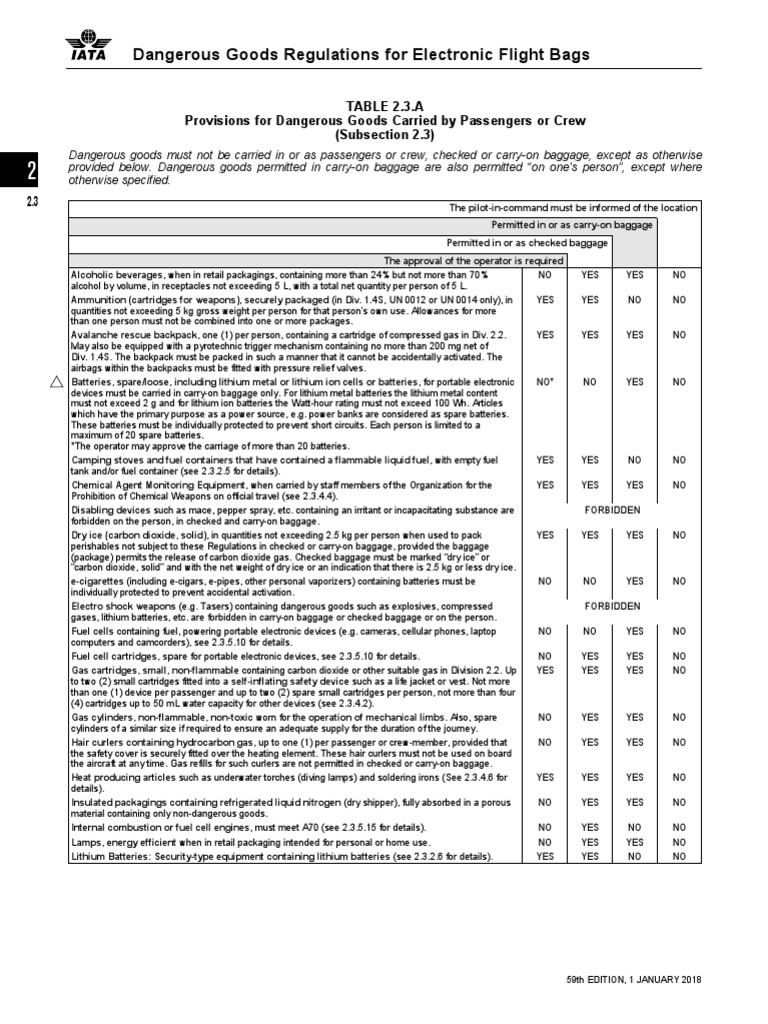 dangerous-goods-regulations-56th-edition-effective-42-off