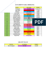 Ordine Darrivo Gara GP Germania 2019