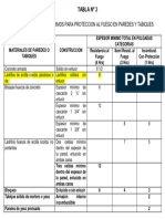 Dimensiones y Especificaciones de Muros 4TRF en Pulgadas