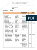 Pemetaan KI, KD Matematika SMP K13