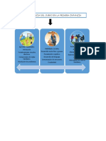 Esquema Importancia Del Juego PDF
