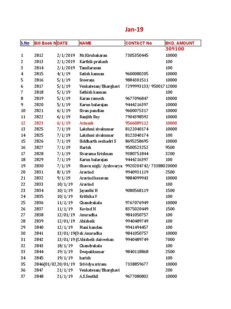 Monthly Bill Book Records Jan-May 2019 | PDF | Business