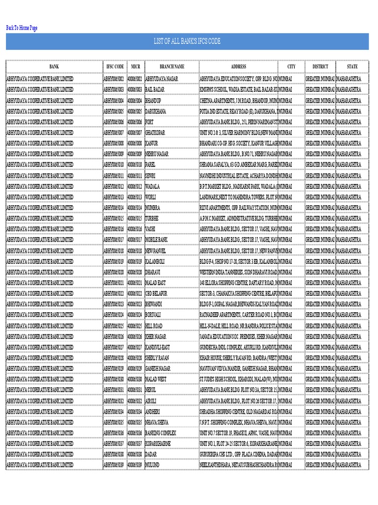 Isfc Code List Banking Business