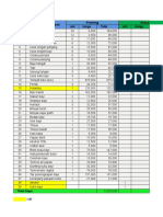 No Nama Perlengkapan Planning Aktual JML Harga Total JML Harga