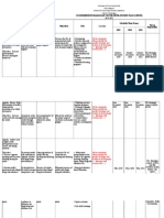 Cbydp Model Plan For Barangays