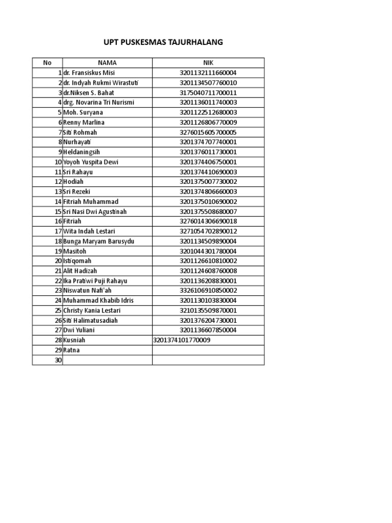 Data KTP UPT Puskesmas Tajurhalang | PDF