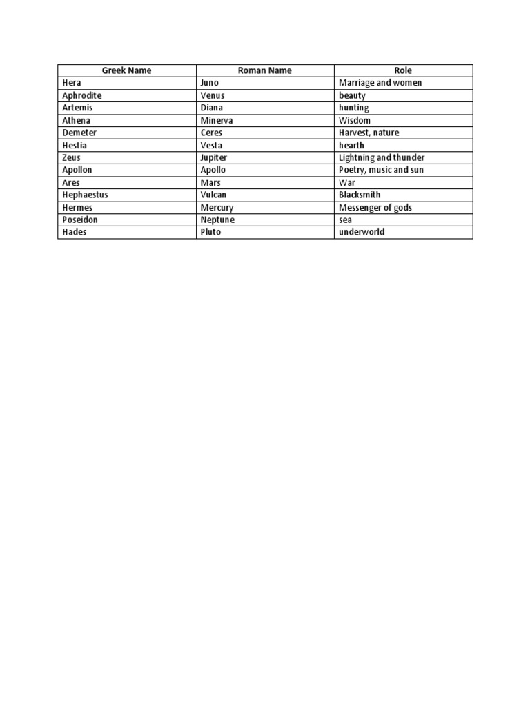 Greek Name | PDF