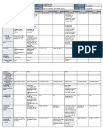 ESP A.P English MTB Math Filipino Mapeh: GRADES 1 To 12 Daily Lesson Log