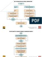 Chart Trial Compact