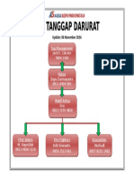 Tim Tanggap Darurat Update 6 November 2016