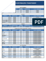 Tabela De Chip por Montadora .pdf
