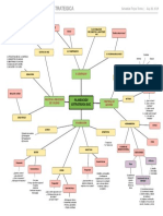 Mapa mental de planeación estratégica SGC (Sistema de Gestión de Calidad