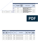 Matriz Estado Situacional Convenios FONIPREL 2008-2017