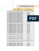 Outstanding Supply Po Iman Jaya & Mitra Mandiri Nusantara: Item PR PR Date Ord Vendor/supplying Plant Tracking Number
