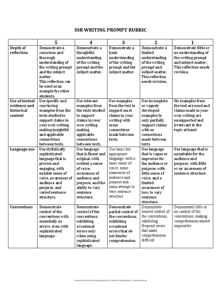 SSR Writing Prompt Rubric | PDF | Neuropsychological Assessment ...