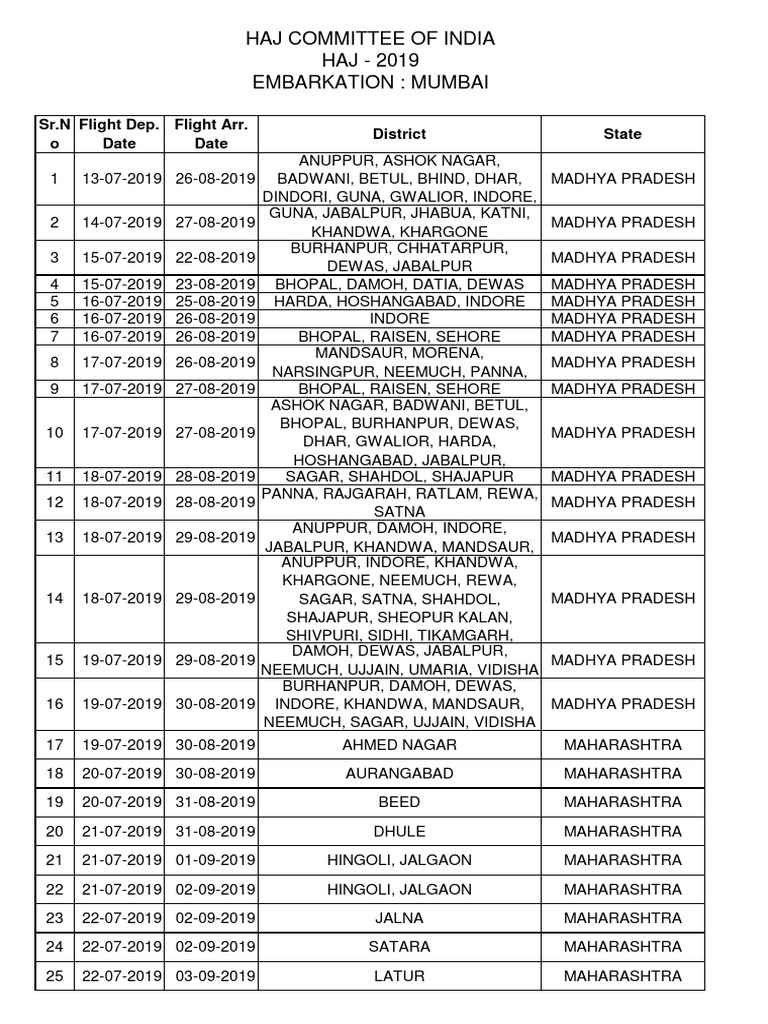 Haj Committee of India HAJ 2019 Embarkation Mumbai SR.N o Flight