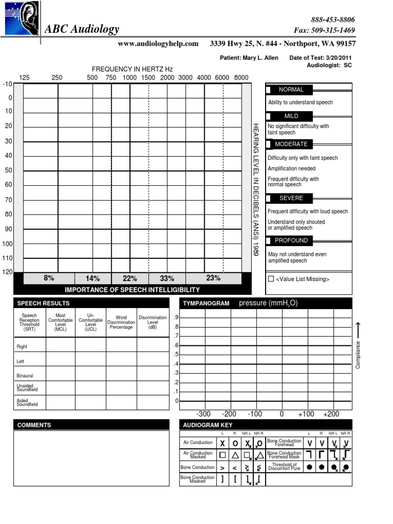 Sample Blank Audiogram | PDF | Acoustics | Neurology