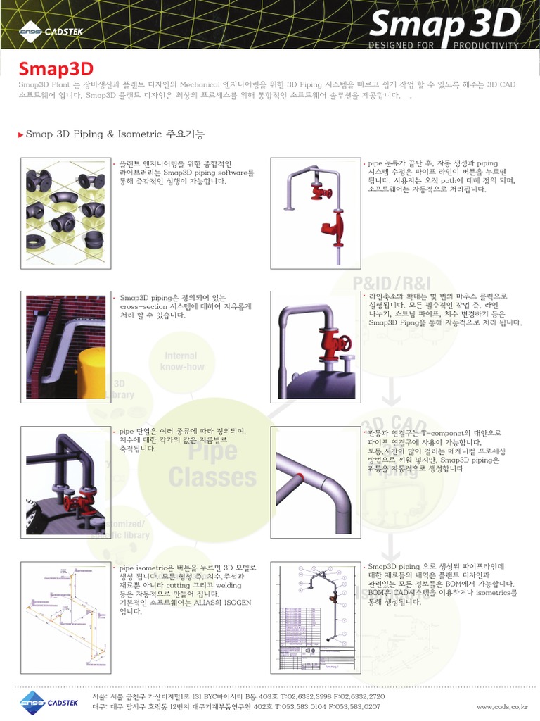 Smap 3 D | PDF