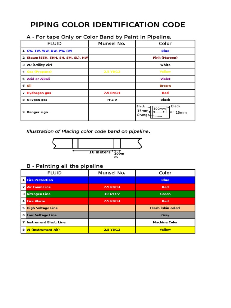 Piping Color Identification Code A For Tape Only or Color Band by