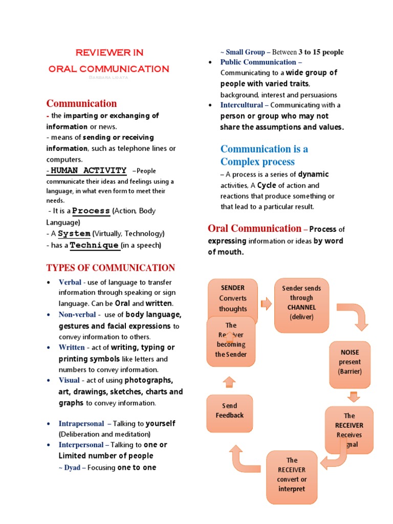 Overview of Oral Communication Types | PDF | Communication | Information