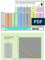 Drehzahltabelle Bohren PDF