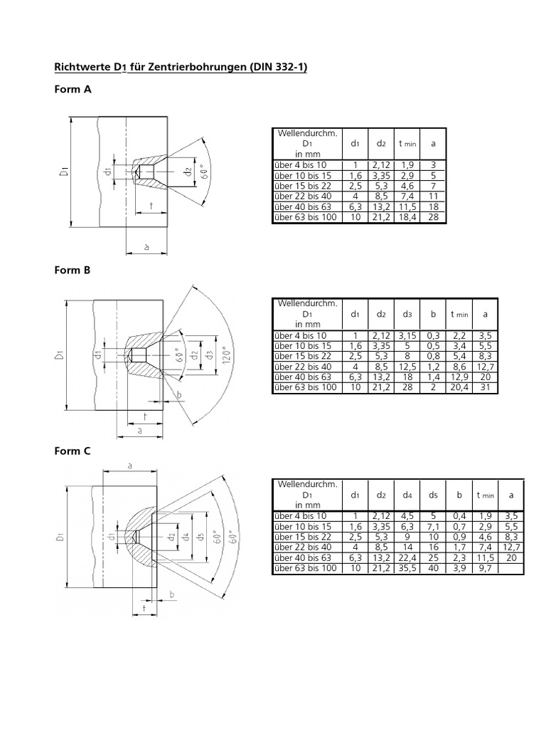 Din 332-1 PDF | PDF