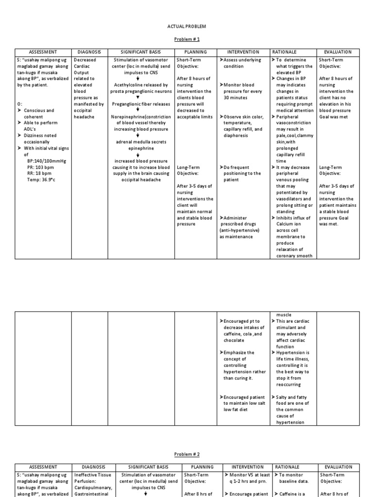 Nursing diagnosis 2024 for hypertension