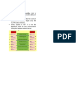 OSI Layer Notes