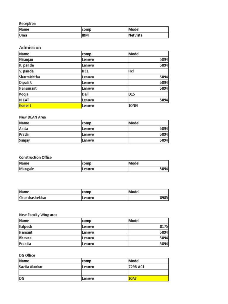 Computer Inventory and Allocation List | PDF | Consumer Electronics ...