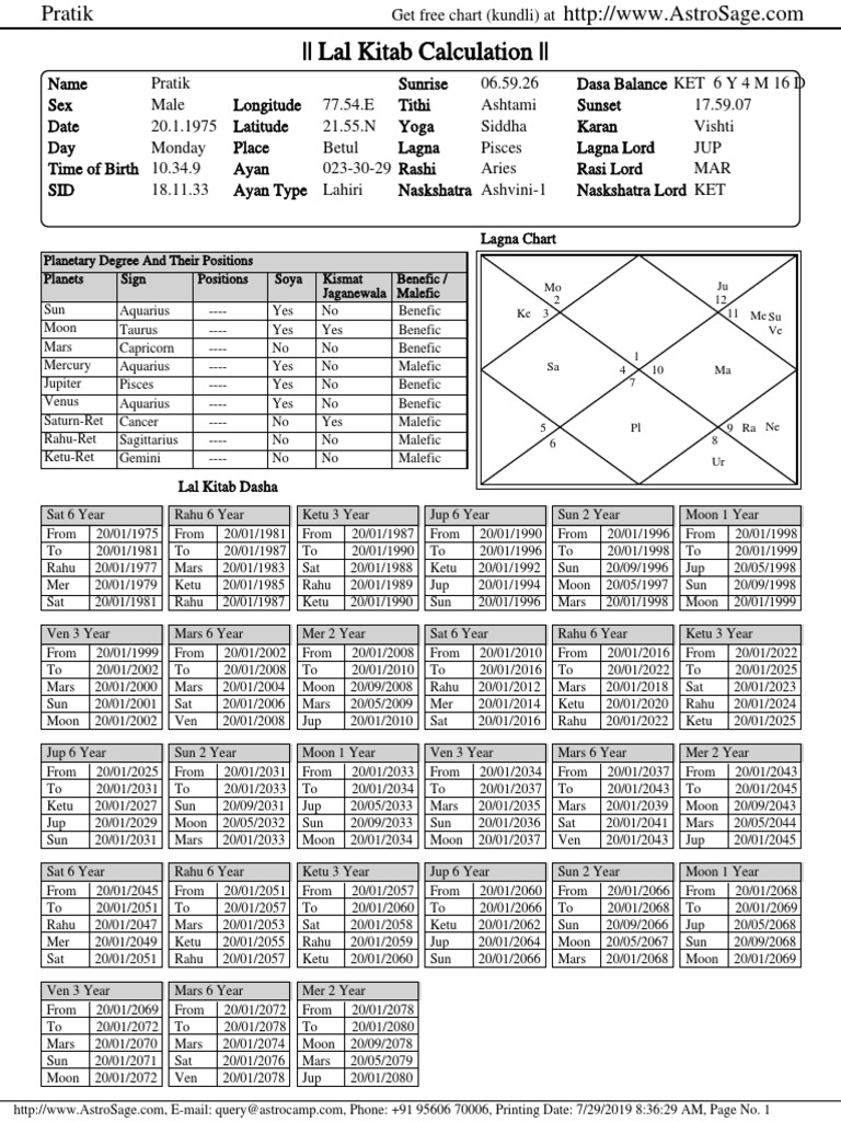 Lagna Chart Download 