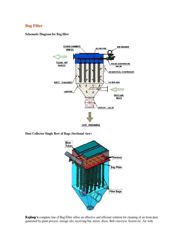 Bag Filter Design PDF Gases Manufactured Goods