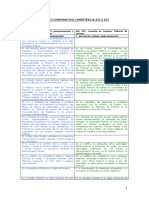 Quadro Comparativo Competências Constitucionais STF X STJ