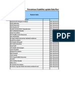 Persentase Keaktifan Update Data Rumah Sakit Oct 2018