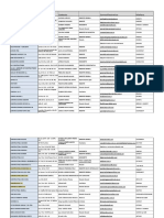 Base de Datos de Constructores Comercial - 0