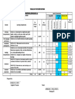 Table of Specification English 10 Q1 Test