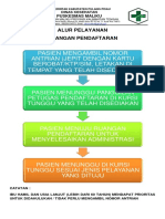 Alur Pendaftaran (Edit