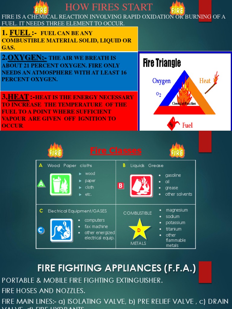 FUEL Fire Is A Chemical Reaction Involving Rapid Oxidation or